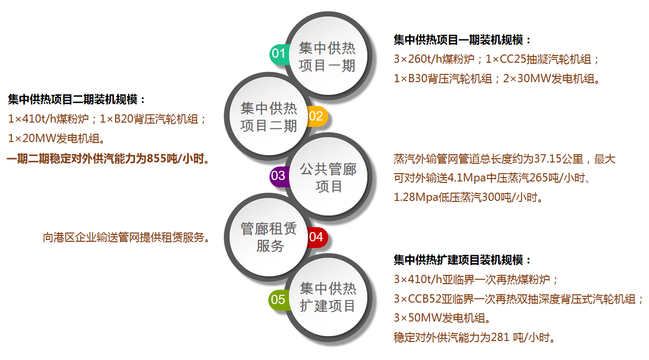 产业结构.png