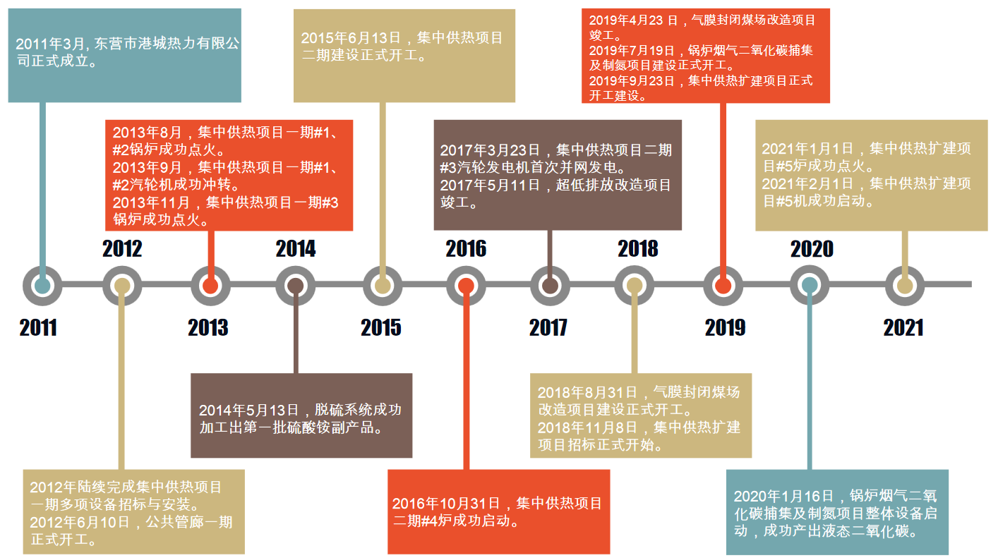 发展历程.png